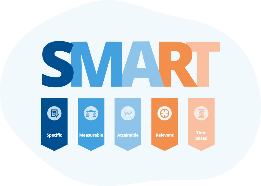 smart-doelstellingen-remote-work